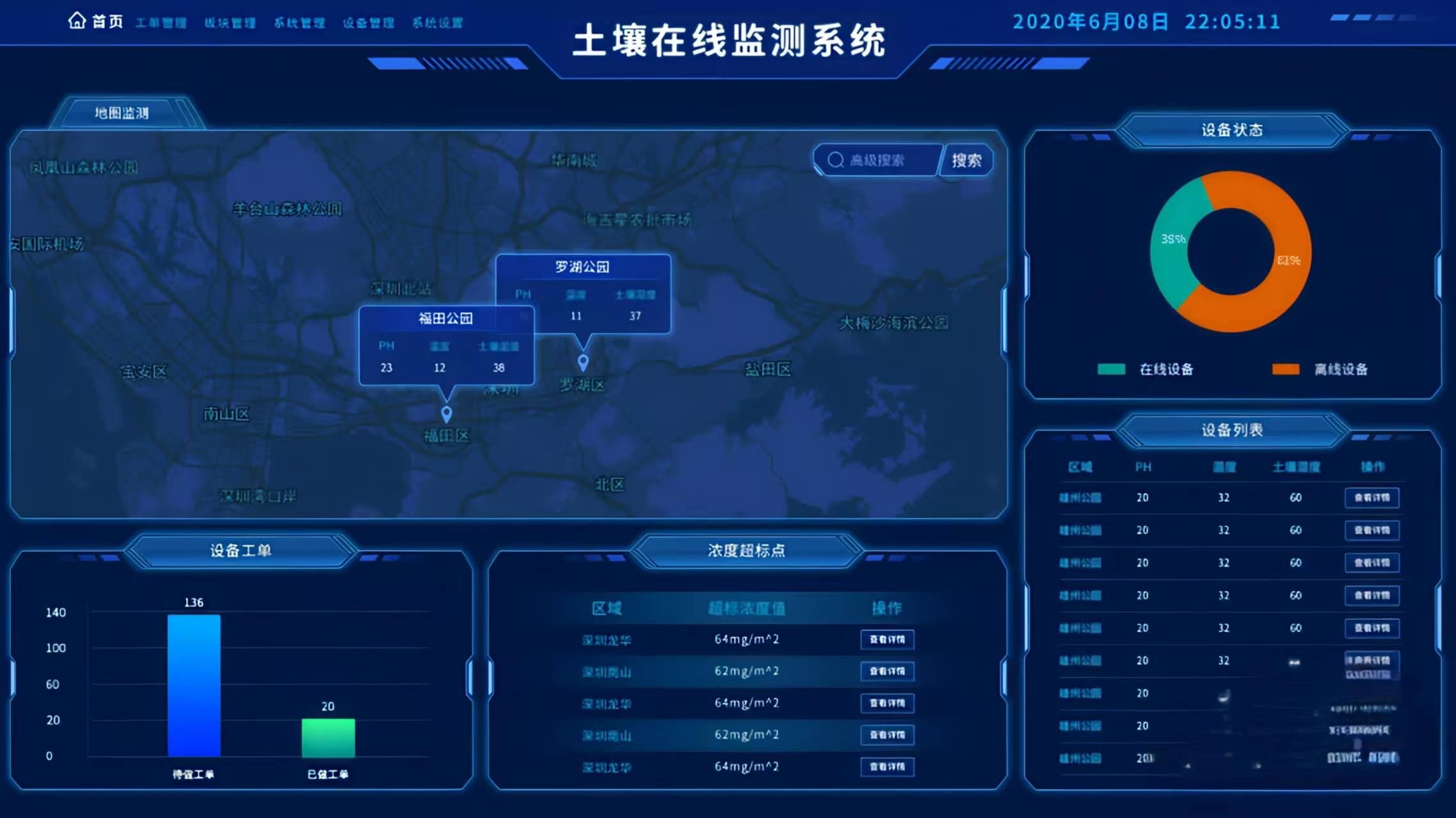 土壤水分管理是种植中的重要环节,土壤墒