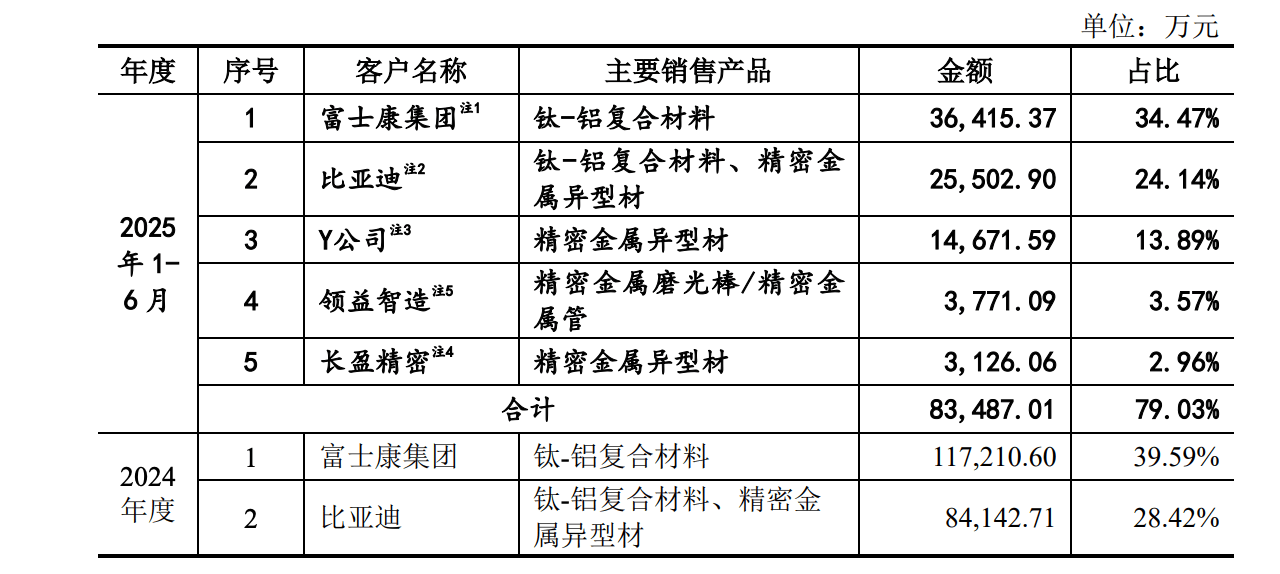 康瑞新材"带病闯关"IPO:业绩腰斩、套现超亿元、内控存瑕(图4)