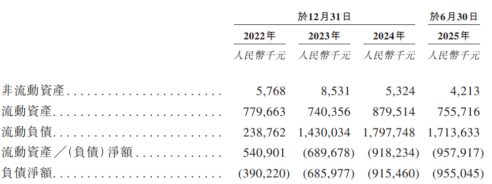 德风科技"带伤"冲击港股IPO:3年半亏损超7亿元 存对赌协议(图4)