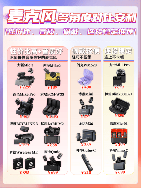 领夹麦克风哪种好？麦克风哪个品牌最好？2026麦克风推荐不踩坑