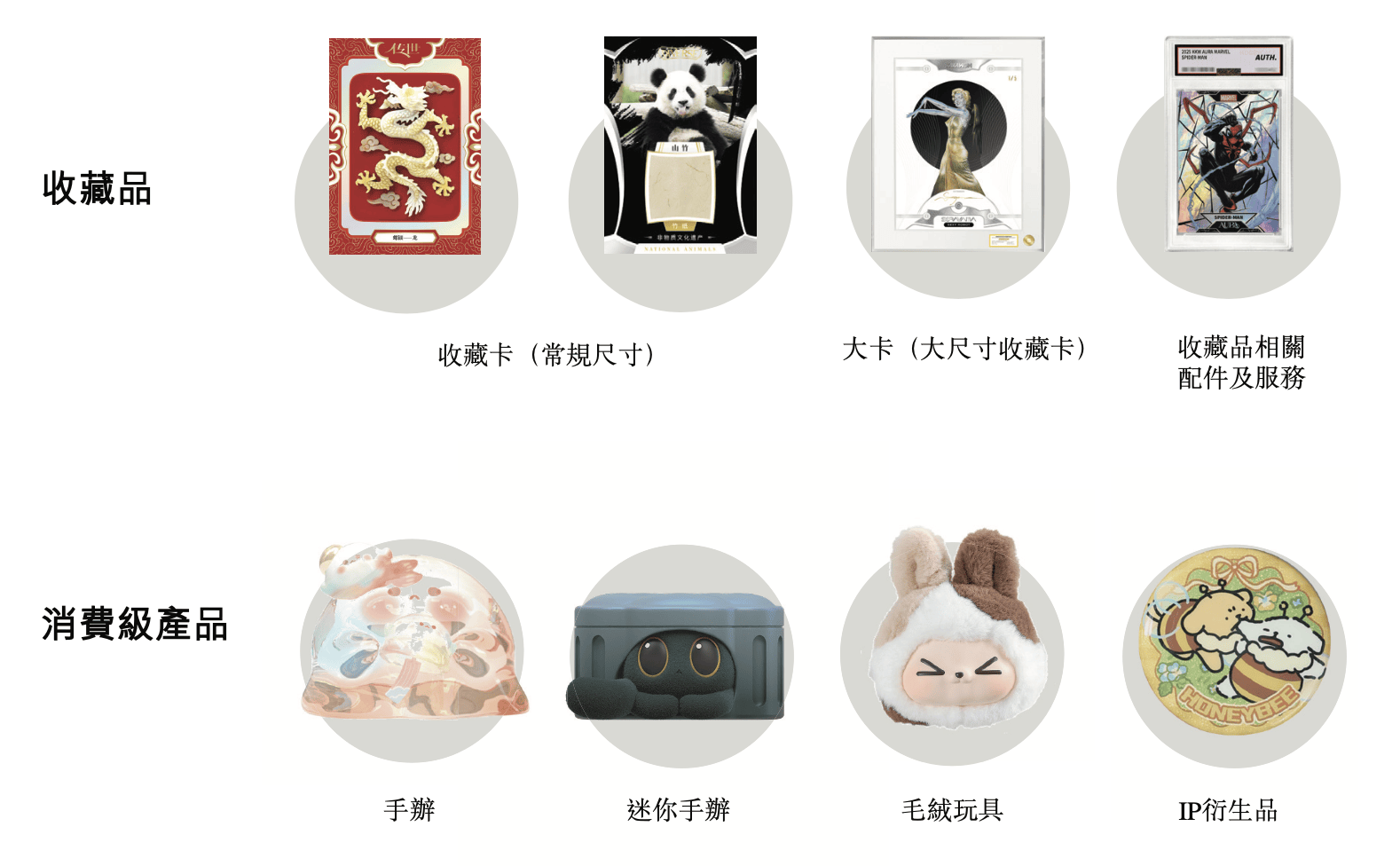 Suplay冲刺港股IPO：年营收2.8亿，“收藏卡牌第一股”就要来了？_搜狐网