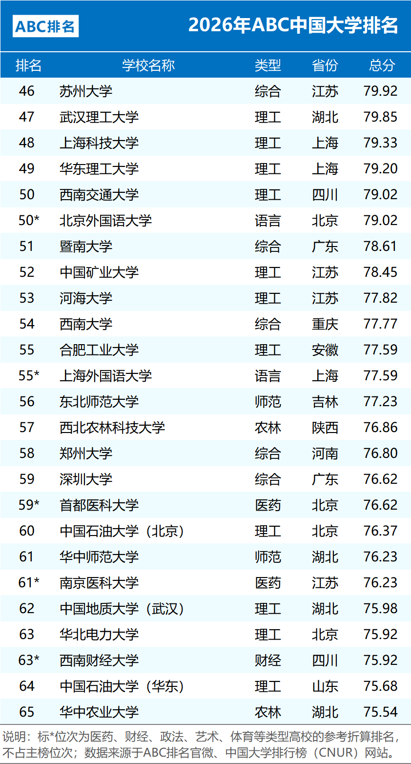 2026ABC �й���ѧ����