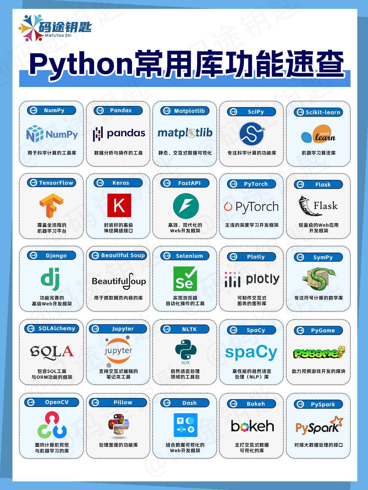 码途钥匙的知识分享python效率开挂必备库合集