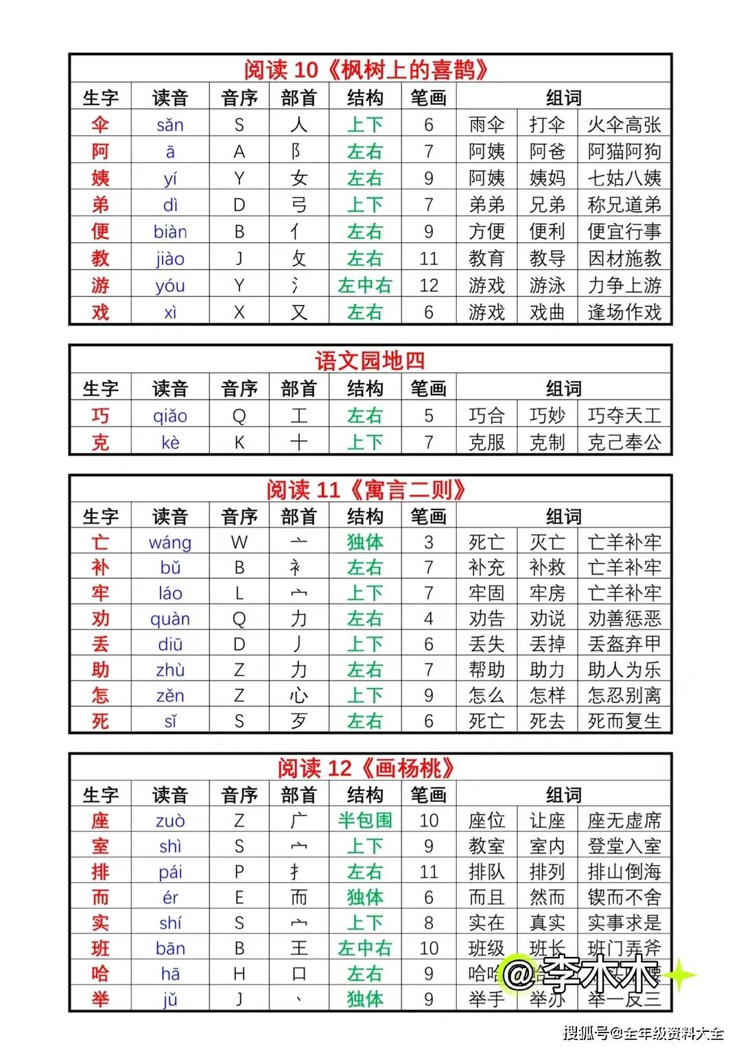 2026年春人教版小学二年级下册语文写字表