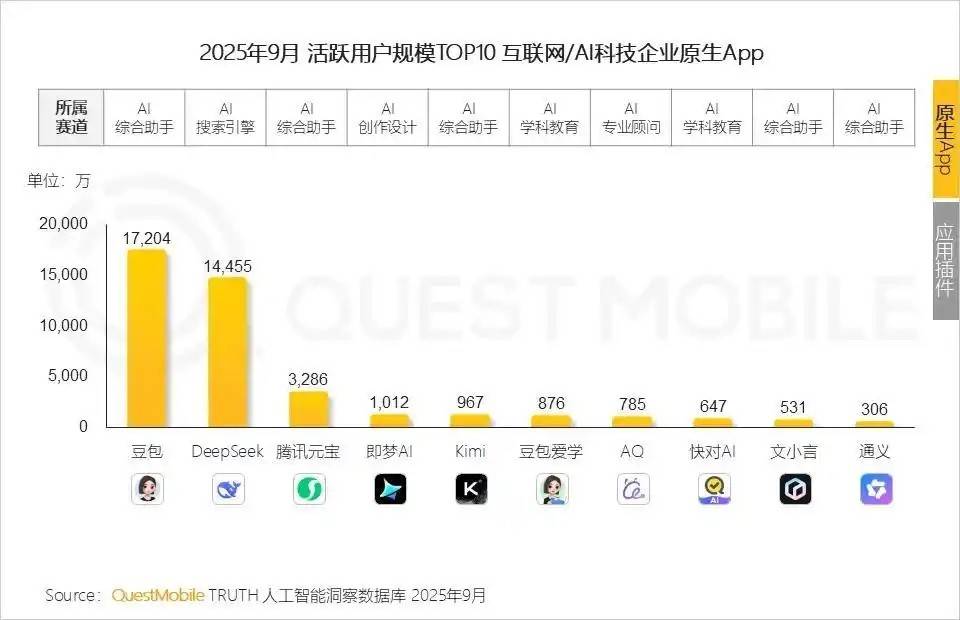 不搞AI的网易，被字节打到了家门口-锋巢网
