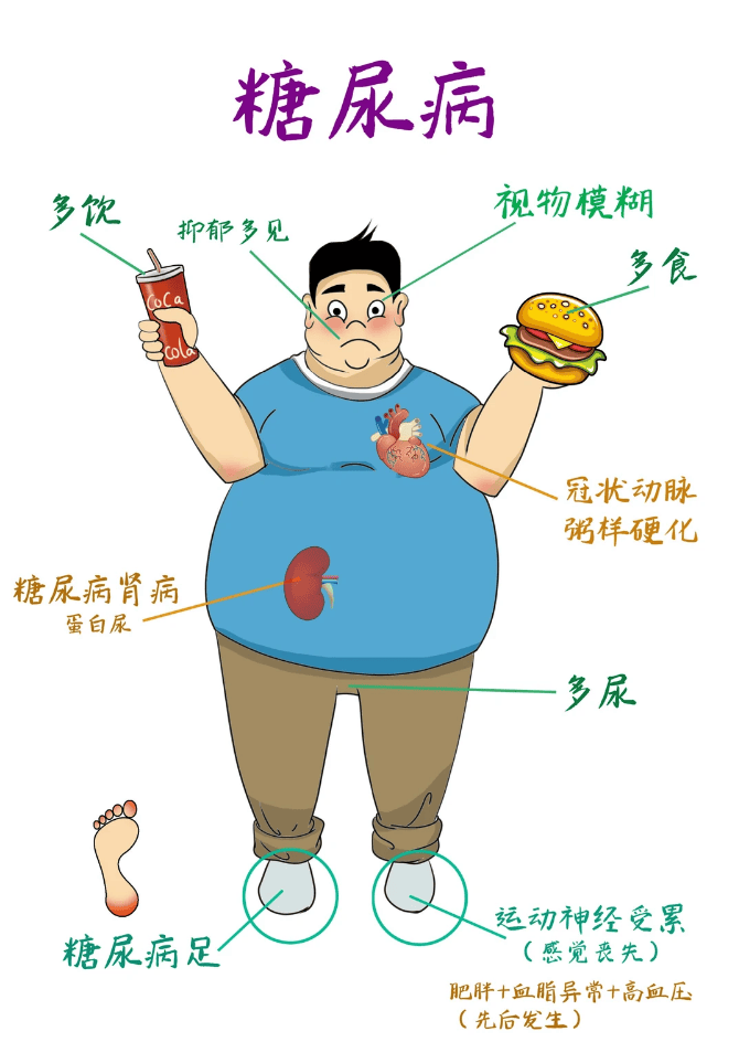 全球糖友受困“血糖牢笼”，口服片争议不断，控糖路该如何选？