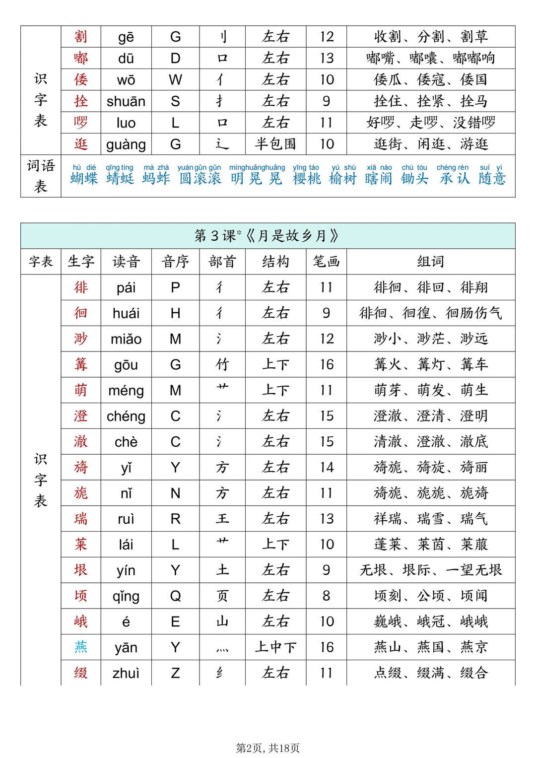 2026春五年级下册语文生字组词
