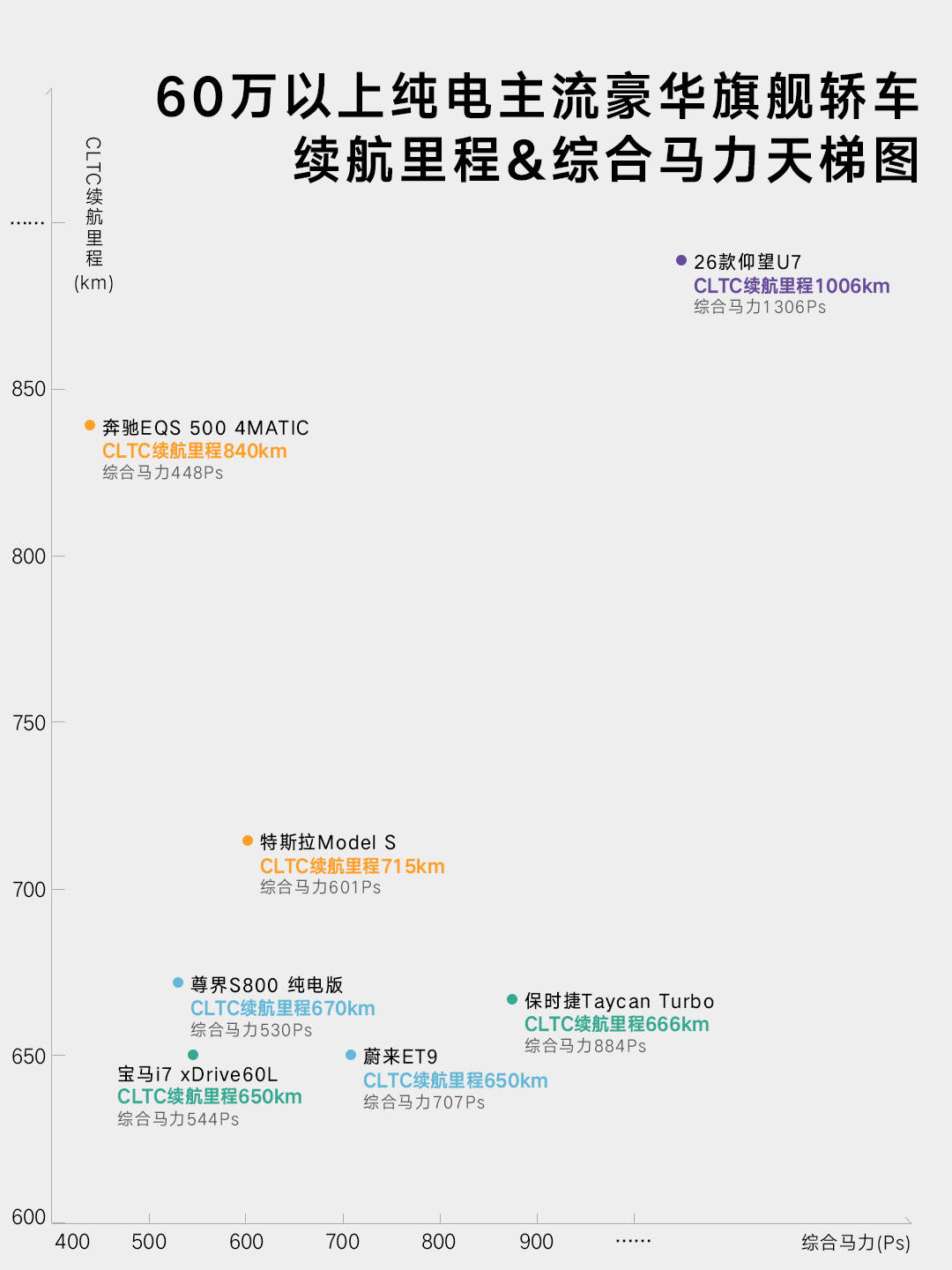 地表最强来袭！2026仰望U7携第二代刀片电池震撼登场