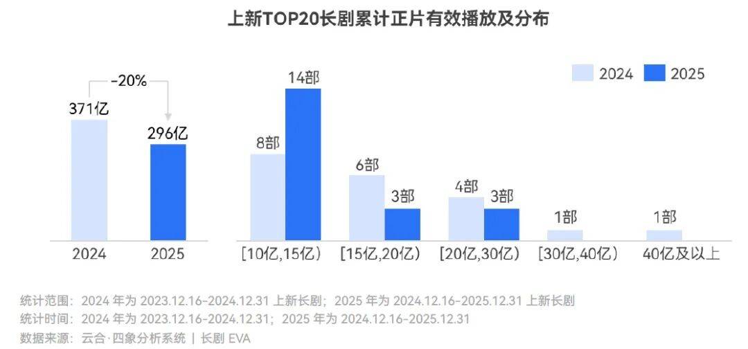 短剧产业，“困”在红果里-锋巢网