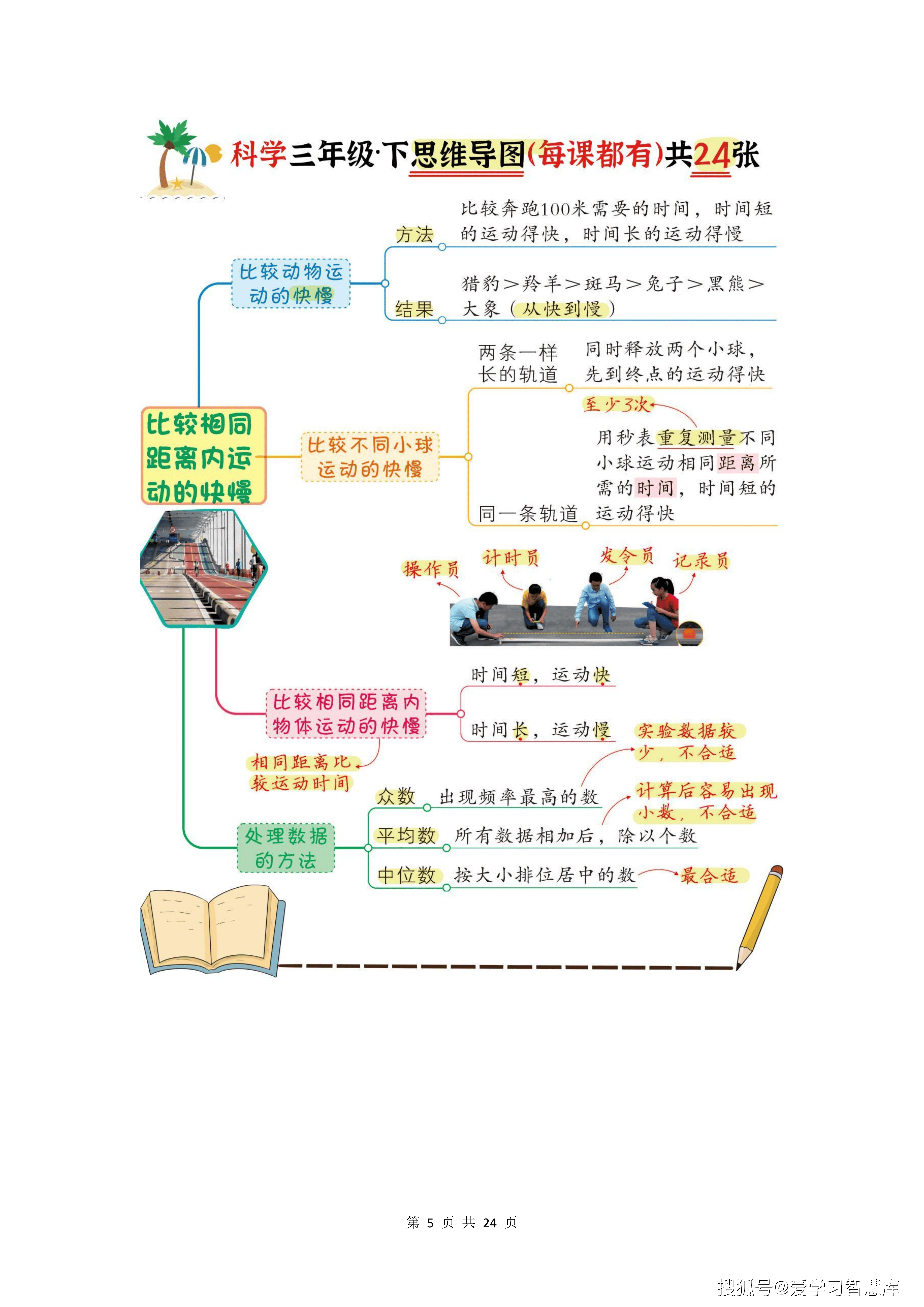 三年级下·科学思维导图（每课都有）24张超高清！最全版_05.png