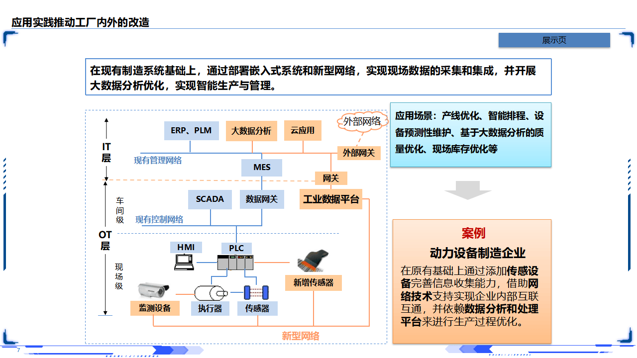 工业互联网智能制造深层剖析(63页PPT)_07.png