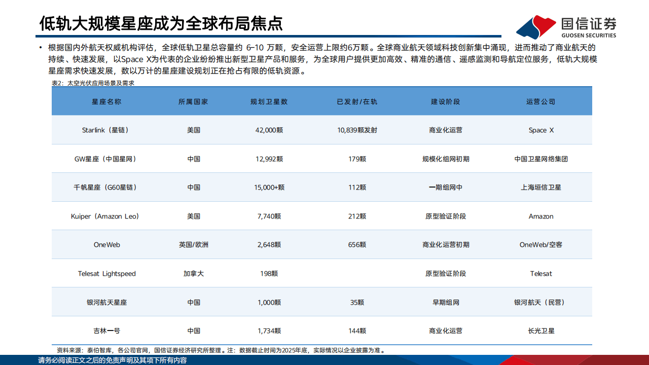 2026太空光伏研究专题:逐梦航天,太空光伏技术与市场前景展望_06.png