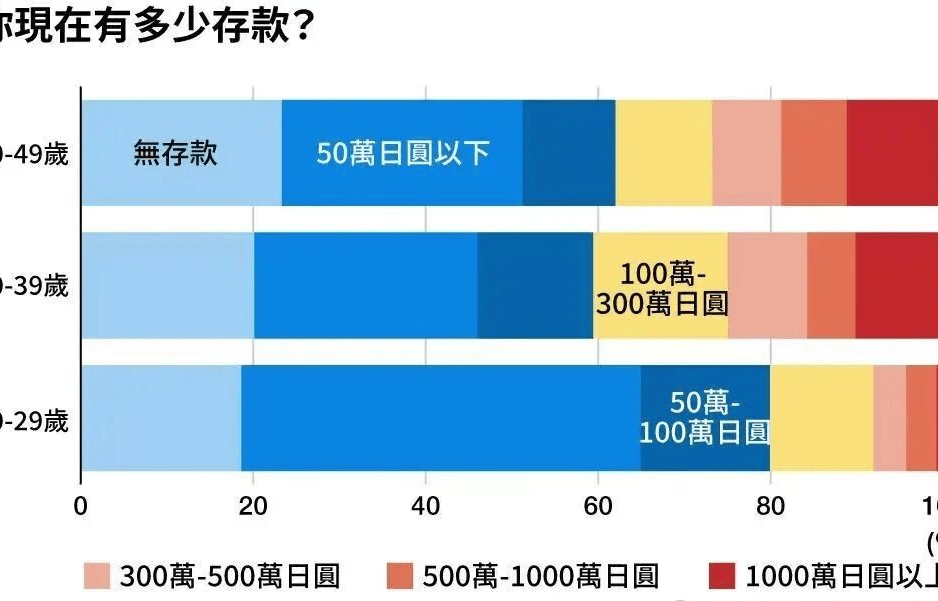 图片[2]-日本普通人的收入究竟是个什么水平？相当于我们月薪多少元？-华闻时空