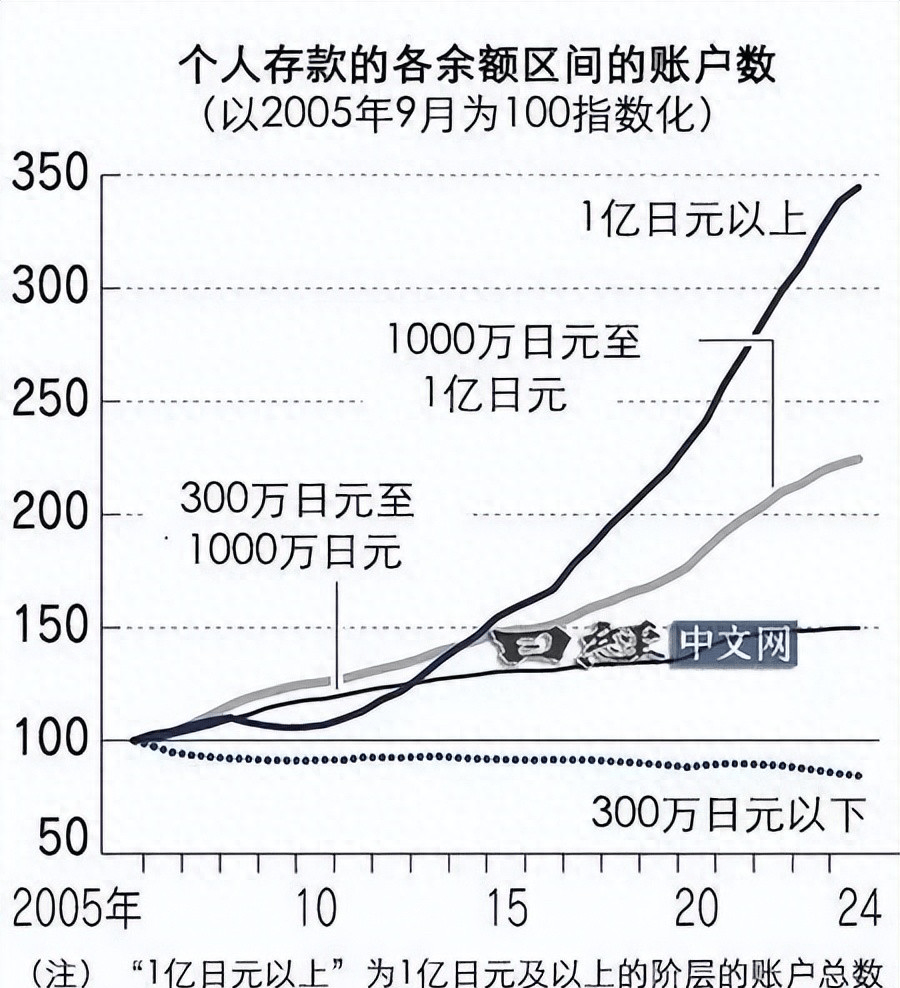 日本普通人的收入究竟是个什么水平？相当于我们月薪多少元？-华闻时空
