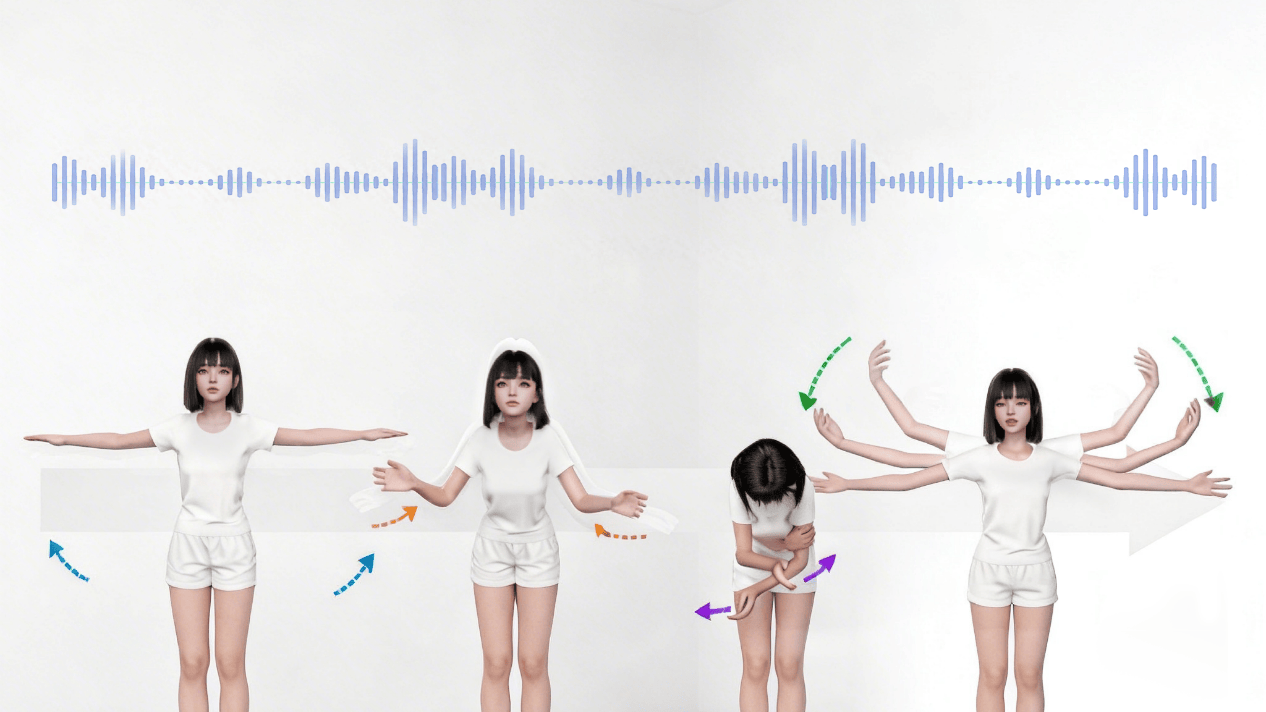 SentiPulse携手人大高瓴：开源交互式3D数字人框架SentiAvatar，领跑行业主流模型 