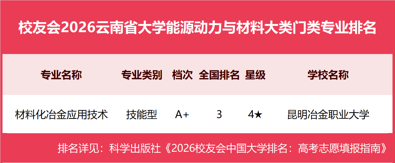18能源动力与材料大类.png