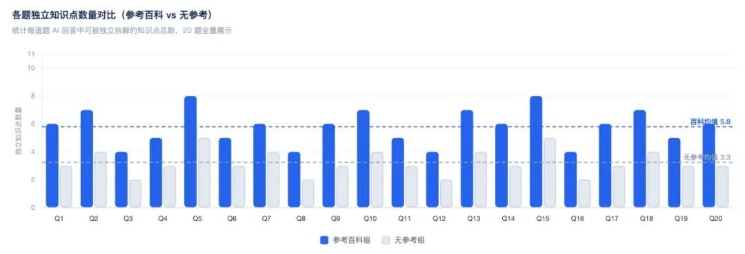 AI幻觉越来越多，「智障率」已经让人无法容忍了-锋巢网