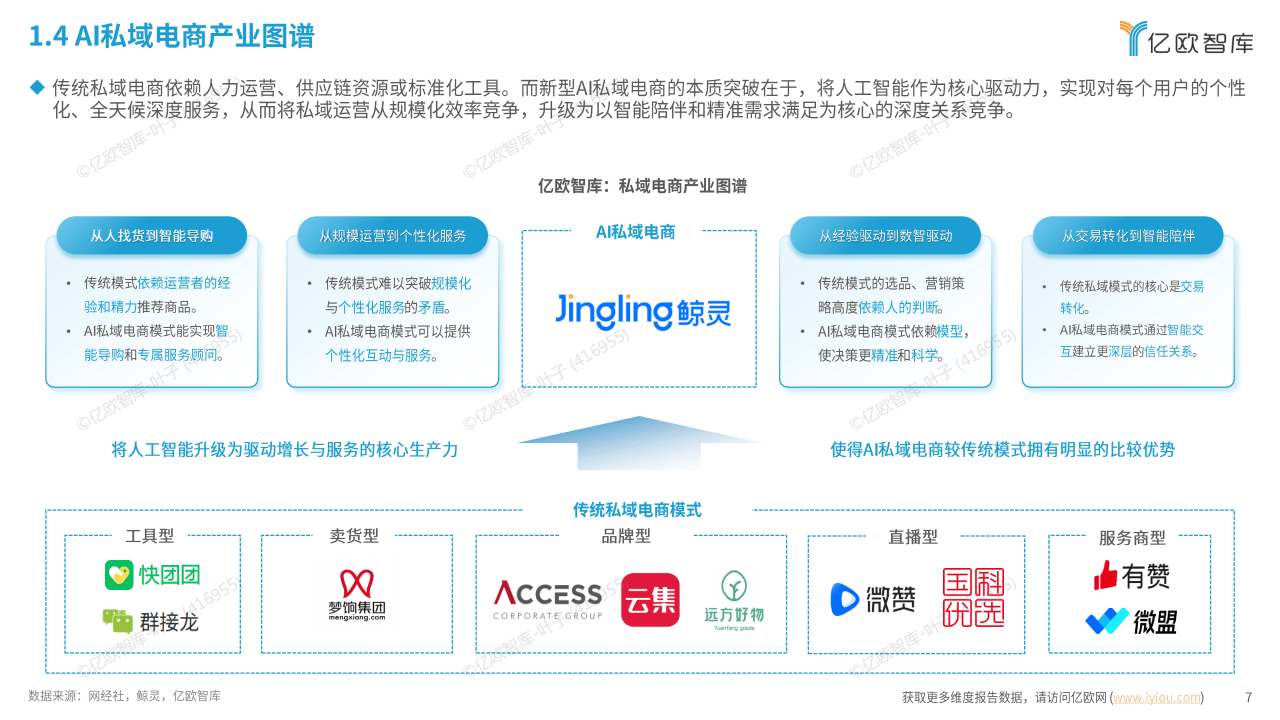 电商运营：中国AI私域电商2026行业白皮书_07.png