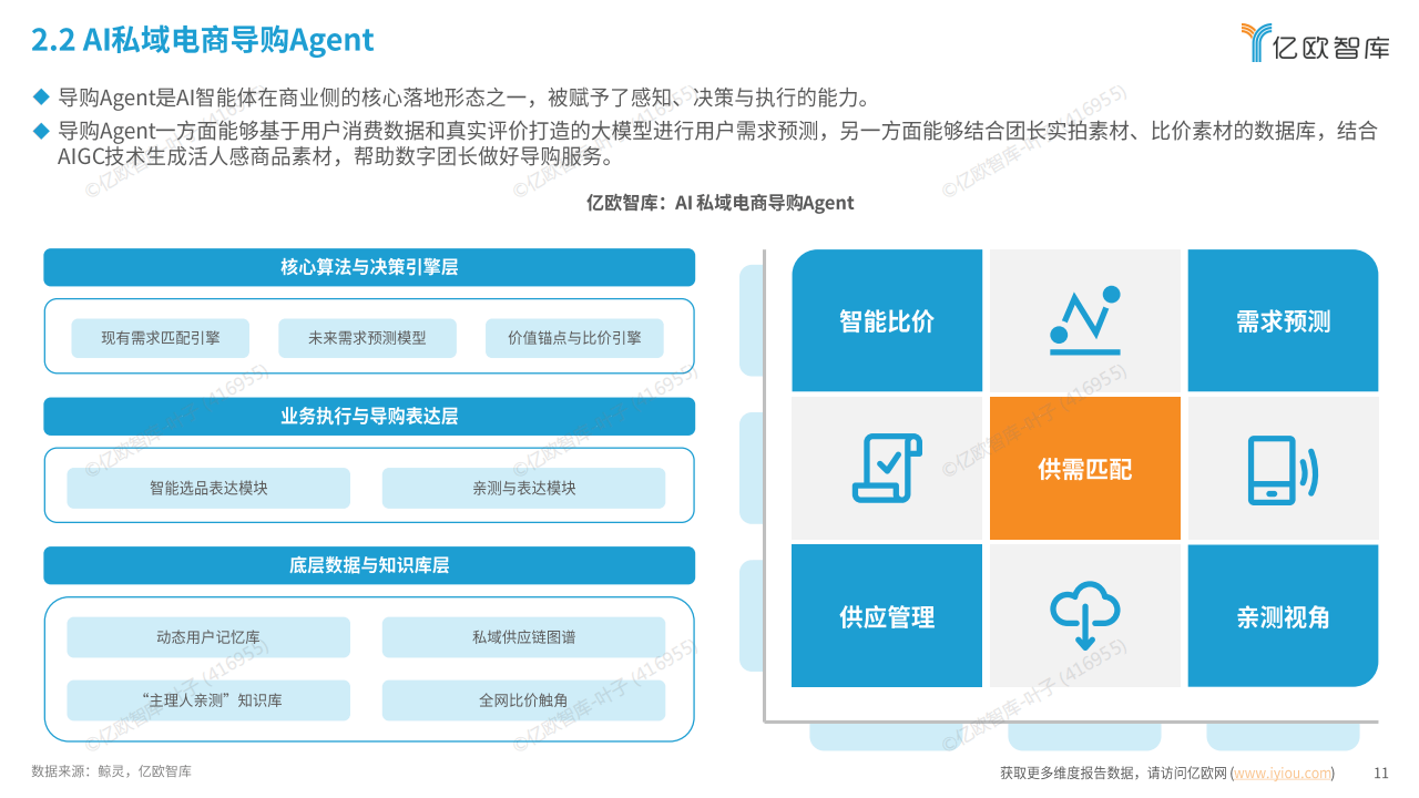 电商运营：中国AI私域电商2026行业白皮书_11.png