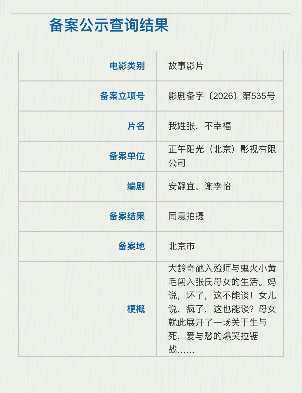 正午阳光喜剧新片《我姓张,不幸福》立项 一对母女上演情感与生活的拉锯战