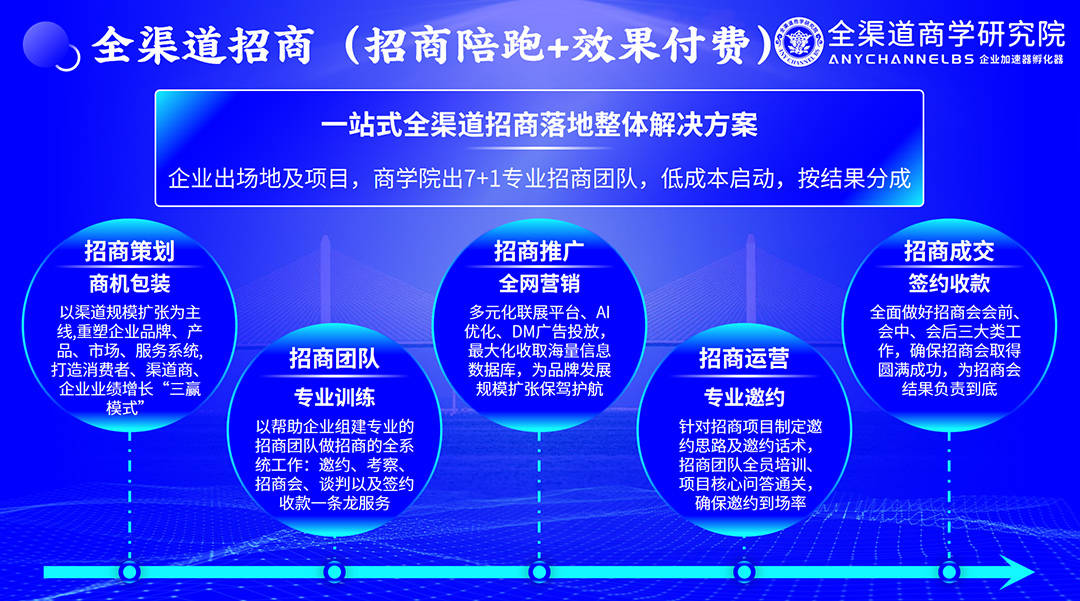 全渠道招商陪跑.jpg