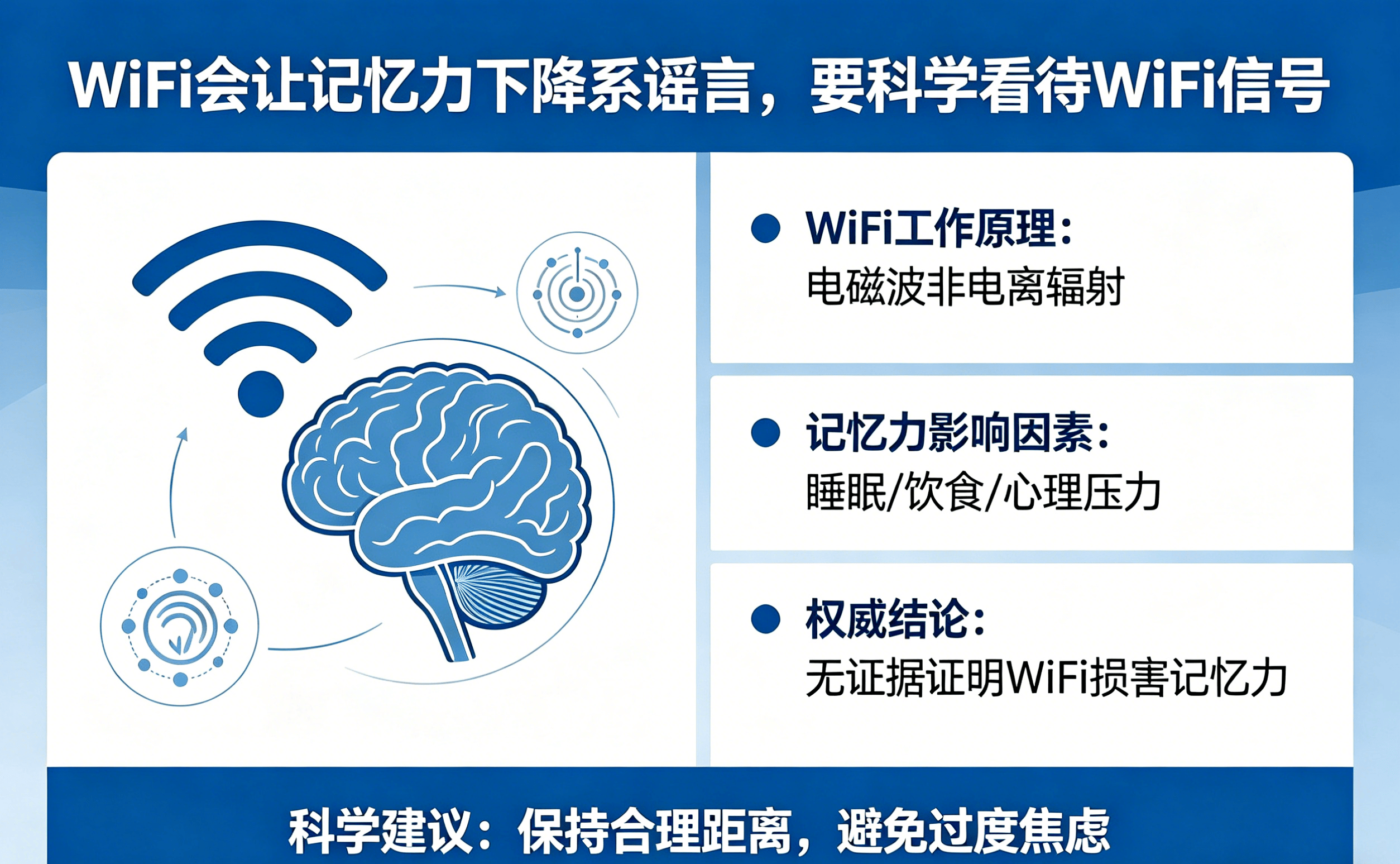 WiFi与记忆力科普(1).png