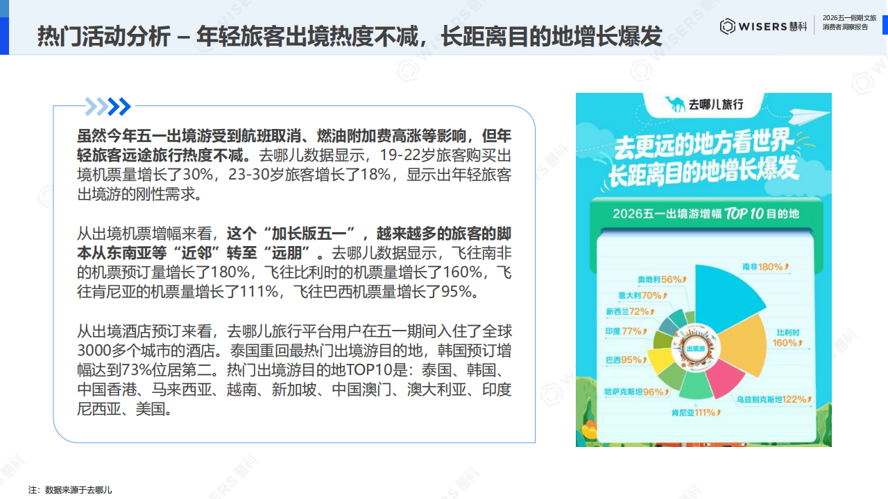 慧科讯业Wisers：2026年五一假期文旅破费者瞻念察论说_15.png