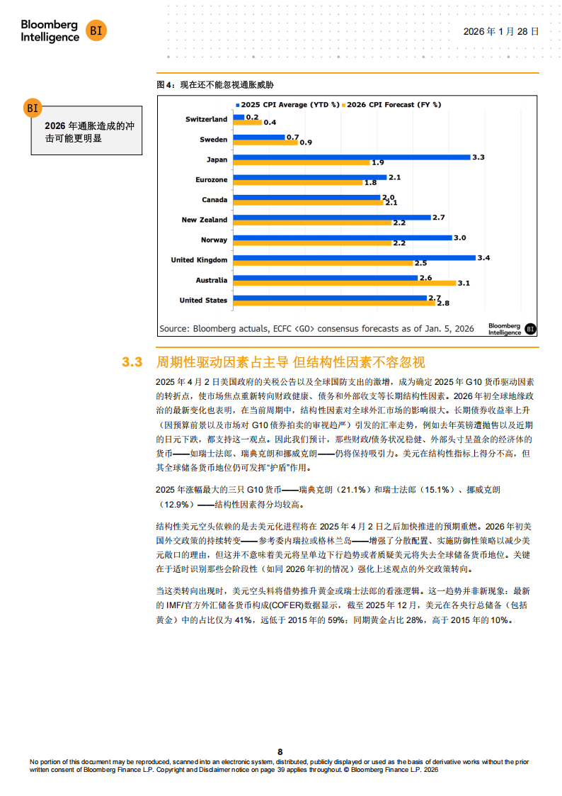 BI：全球外汇2026年展望报告-美元空头继续狂欢_09.png