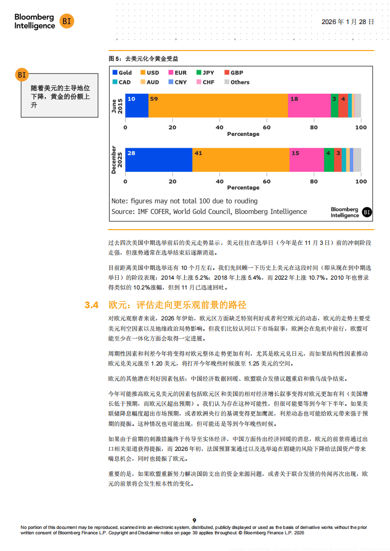 BI：全球外汇2026年展望报告-美元空头继续狂欢_10.png