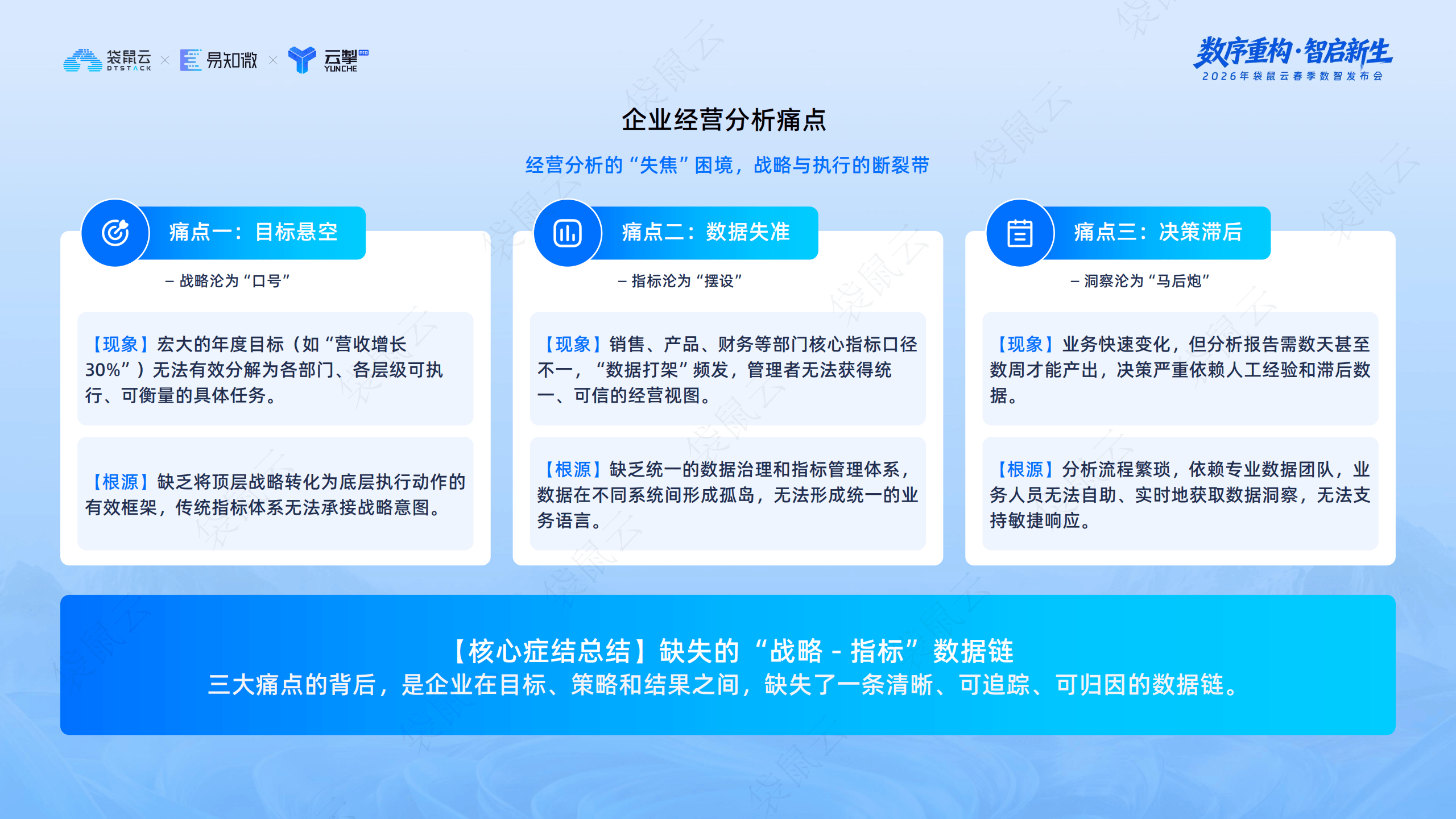 袋鼠云：智能指标平台与OSM框架的深度协同_04.png