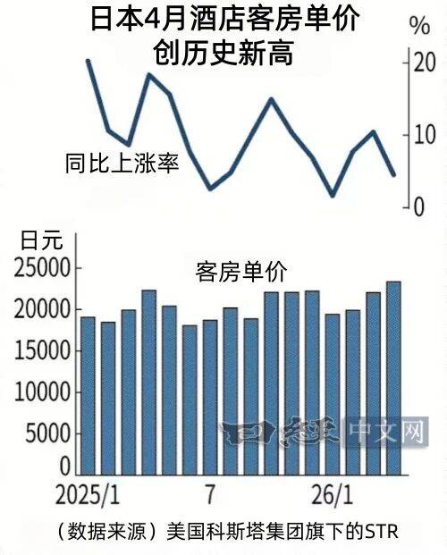 酒店价格.jpg