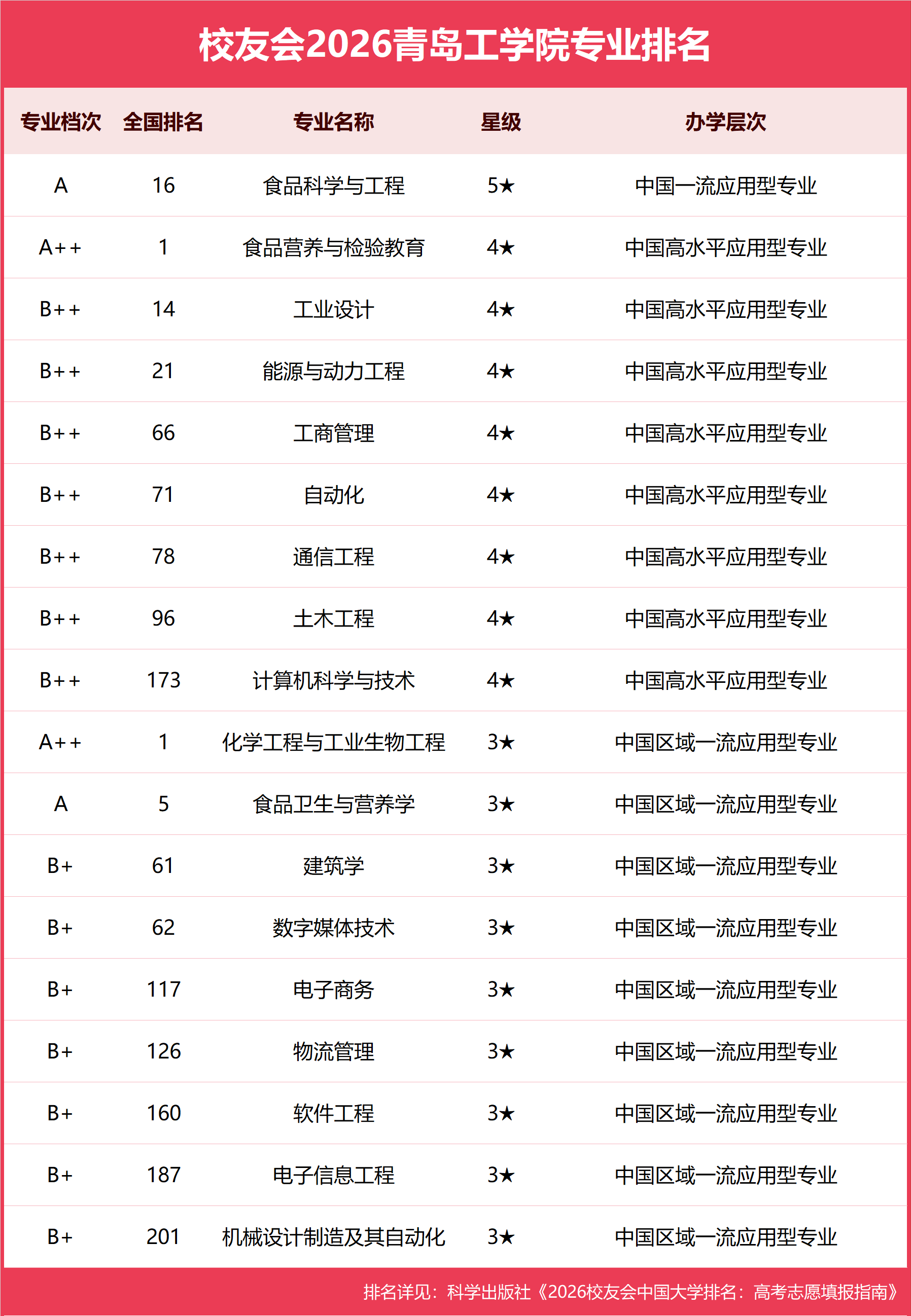 青岛工学院.png