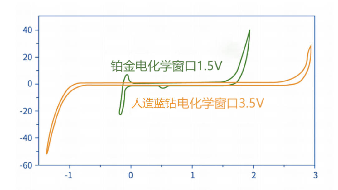 电化学窗口图.jpg