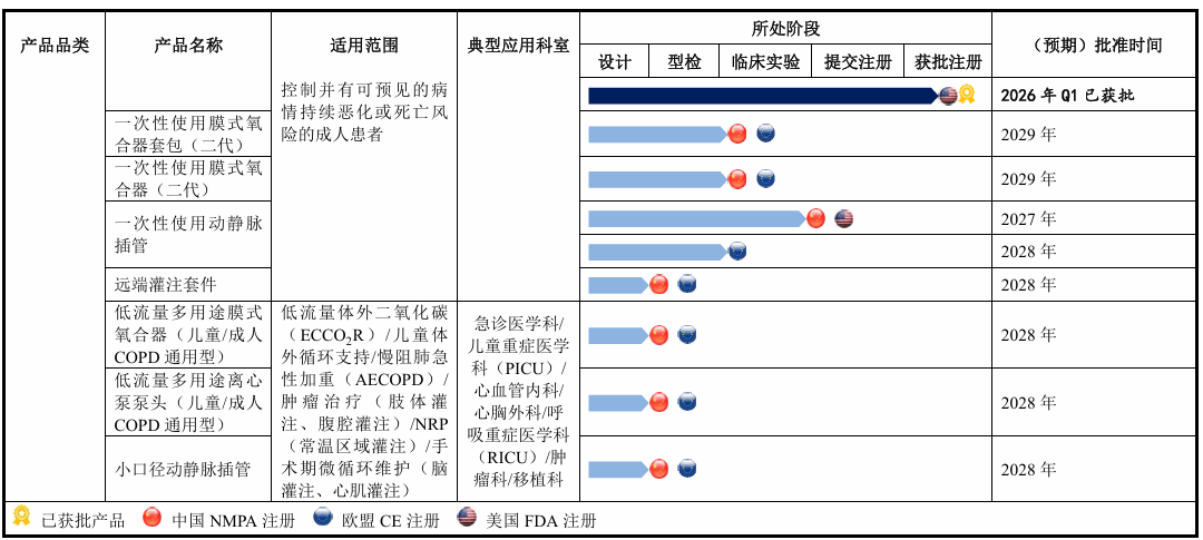 汉诺医疗亏损收窄:现金流失血负债攀升 董秘离婚股权被冻结(图2) 文章配图-1