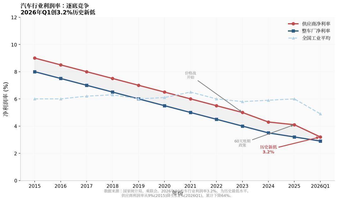 上一代汽车供应商巨头,“落幕”来得猝不及防 上一代汽车供应商巨头,“落幕”来得猝不及防