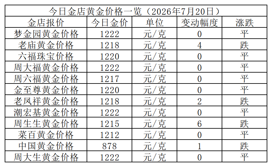 黄金价格_Sheet1.png