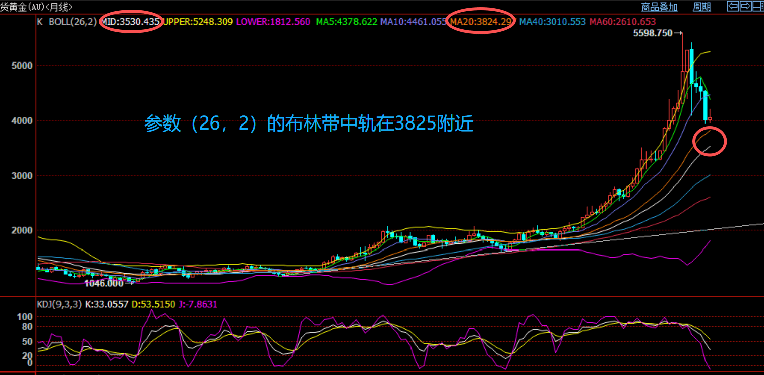 黄金月线图.png
