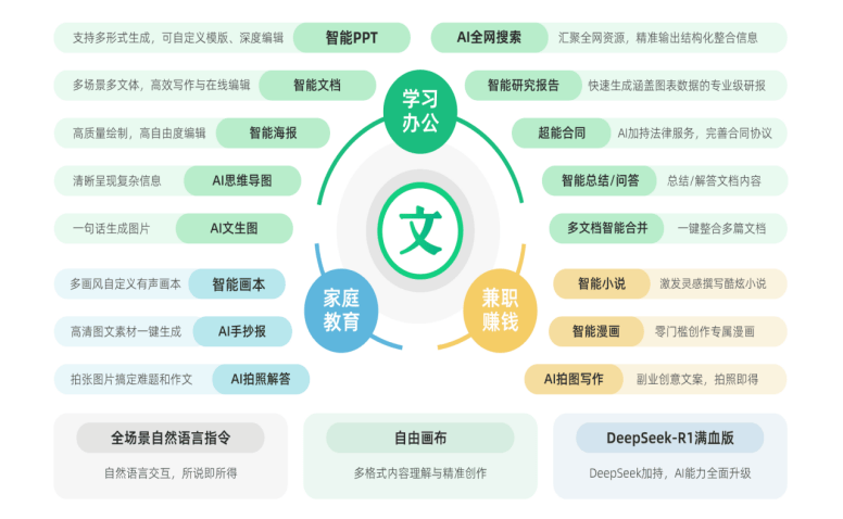 三款AI报表工具实测:百度文库、WPS AI、WorkBuddy哪款更顺手?_表格_场景_文档