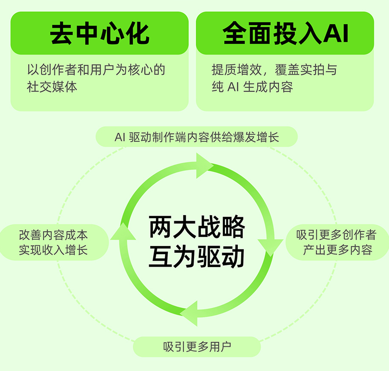 爱奇艺转型,先找AI创作需要的“最大公约数” 爱奇艺转型,先找AI创作需要的“最大公约数”