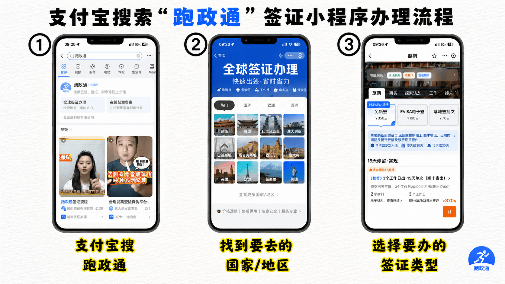 跑政通流程图.png