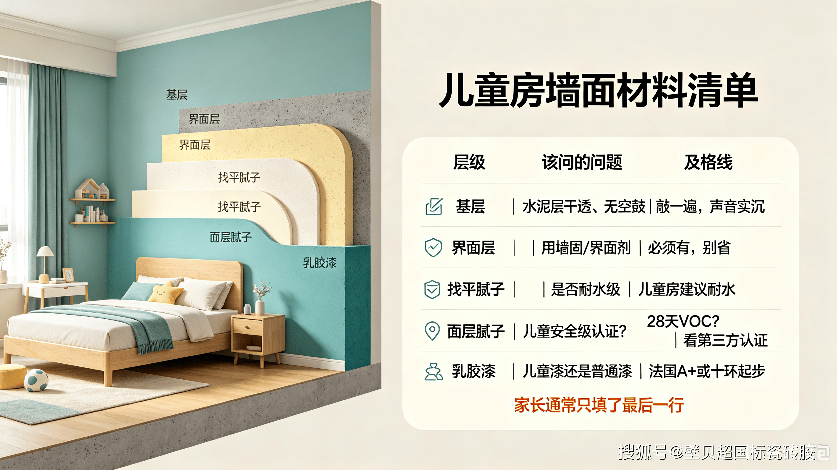 给儿童房的一份材料清单.png