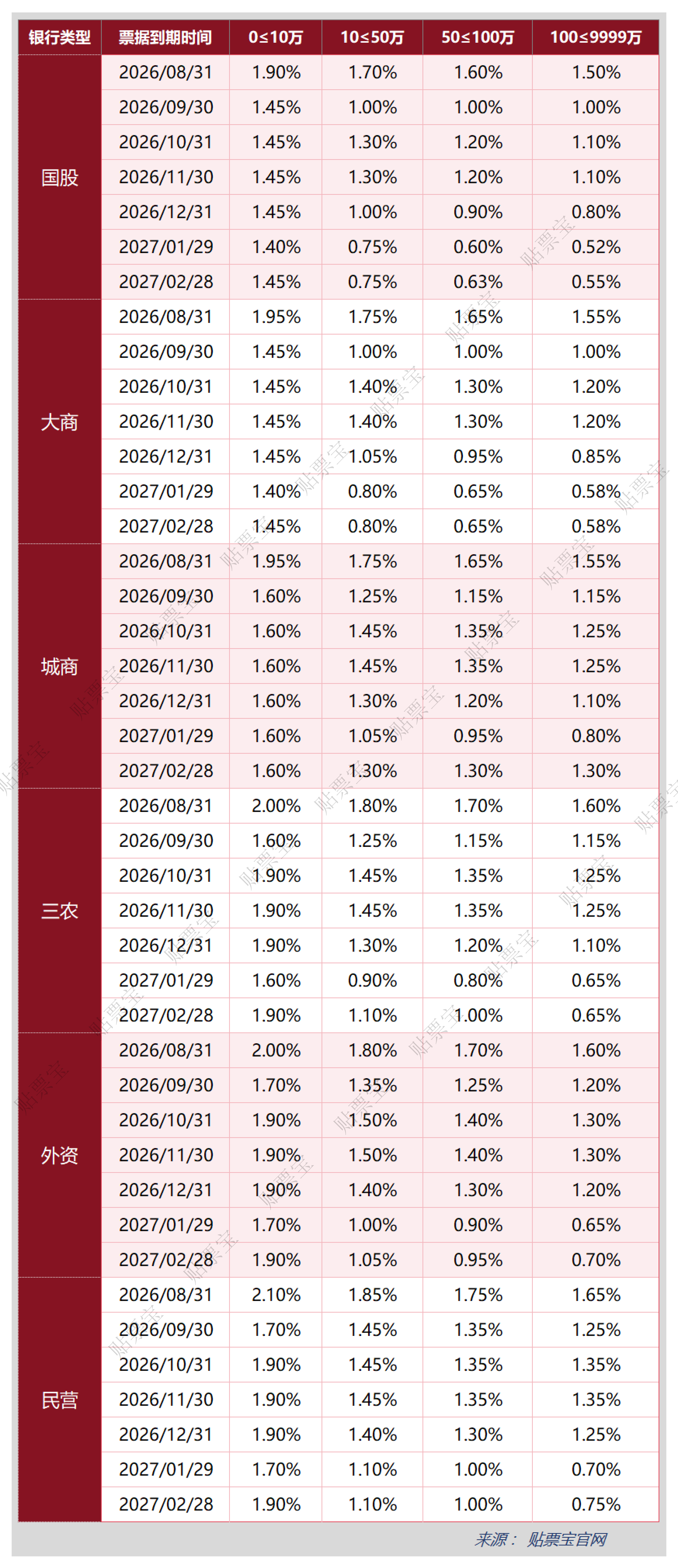 最新贴现利率_01(3).png
