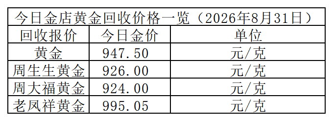 黄金回收价格_Sheet1.png