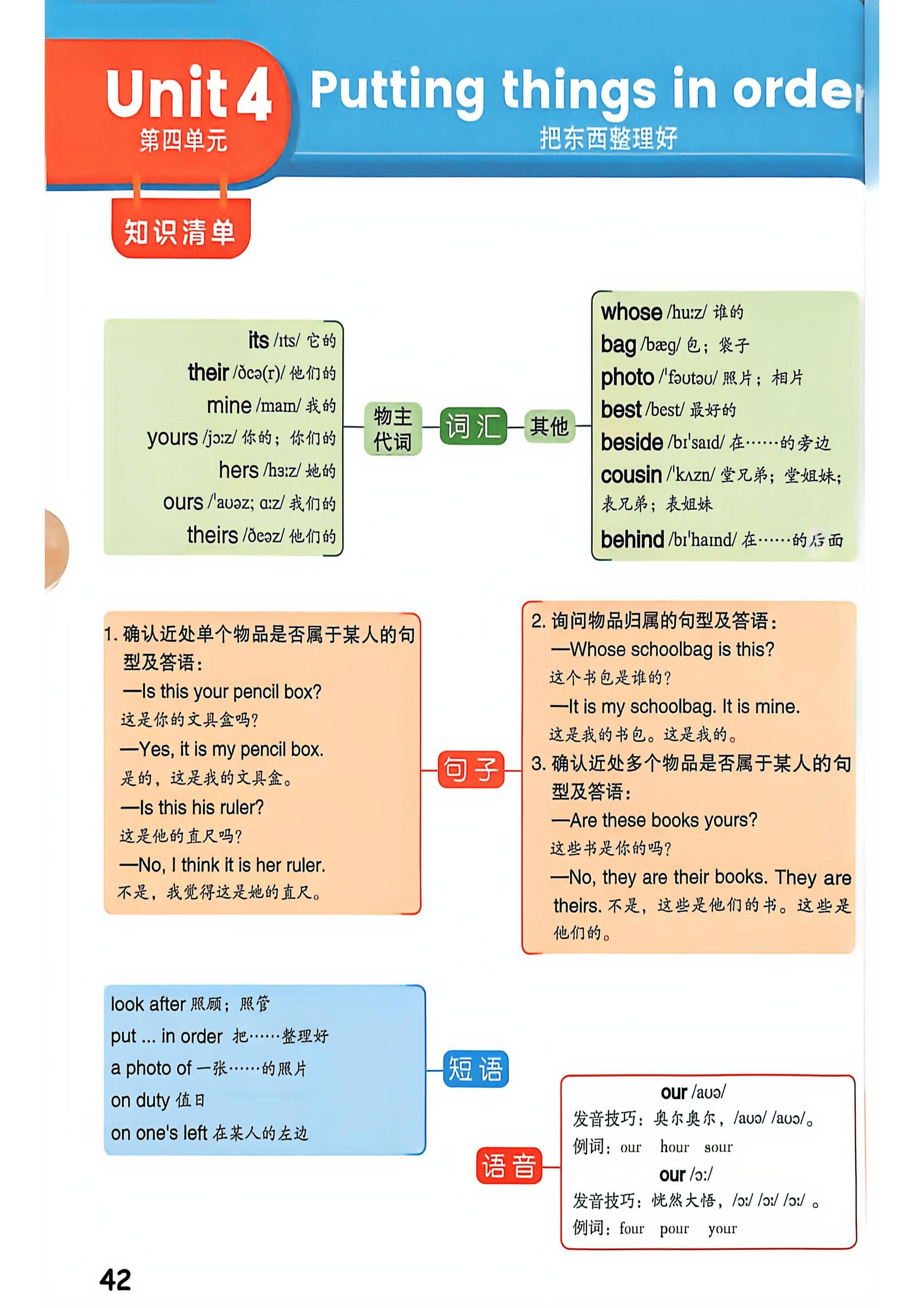 五上丨英语 知识清清单思维导图（人教精通版）_04.png