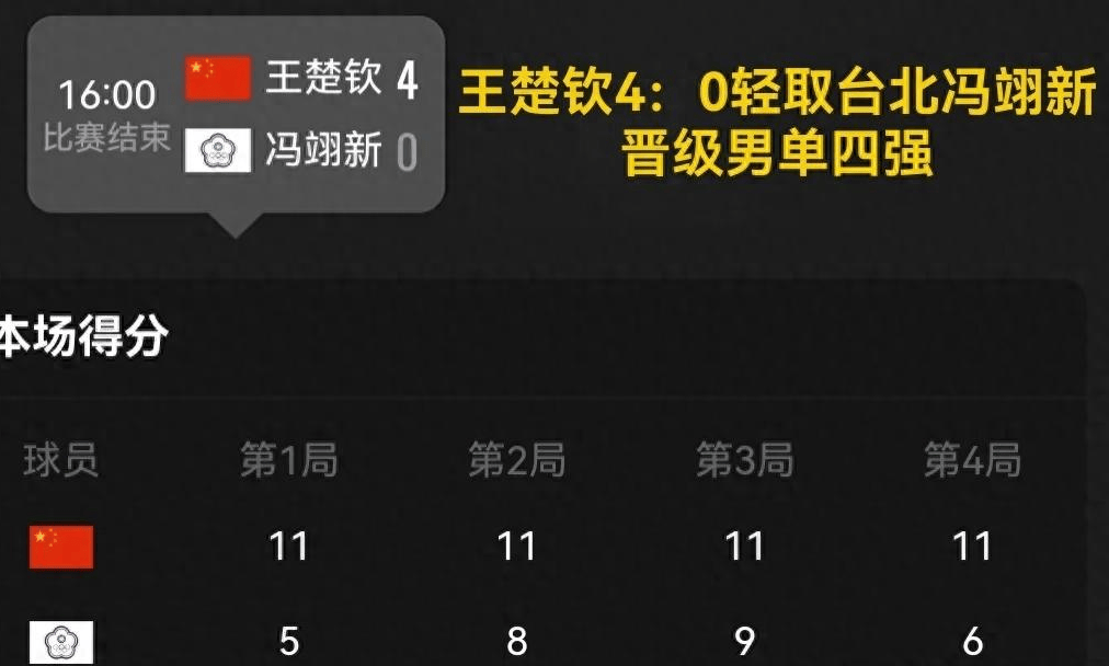 4比0轻松横扫冯翊新,王楚钦率先晋级,名古屋亚运男单四强到手