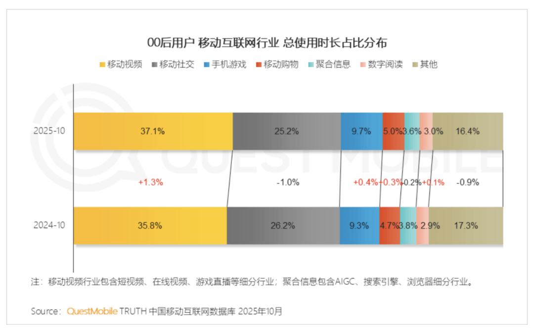 会自动“办事”的AI手机,管得有点多 会自动“办事”的AI手机,管得有点多