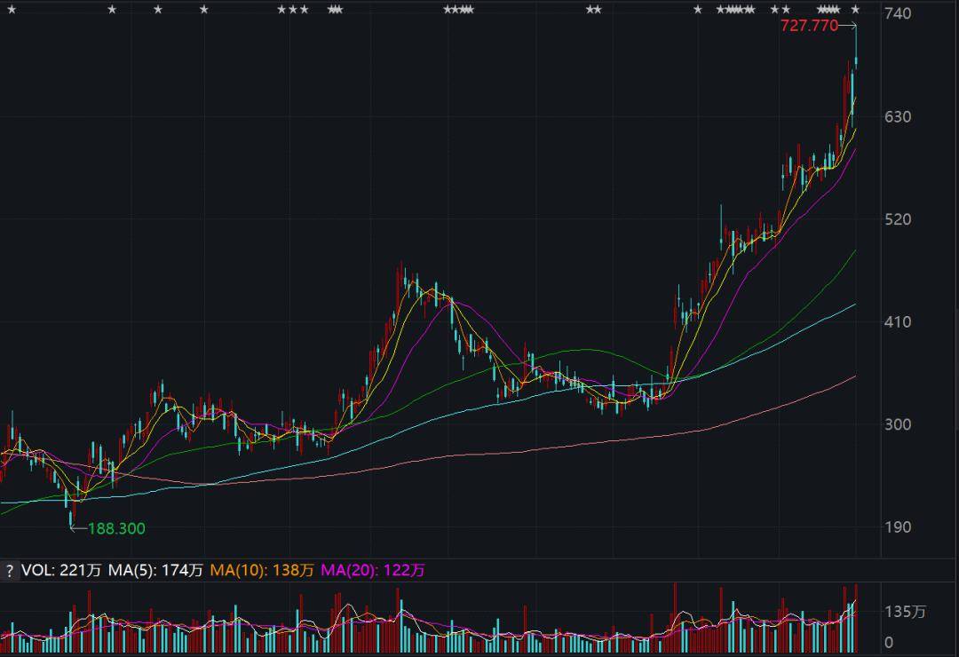 深夜利空！比特币崩了！