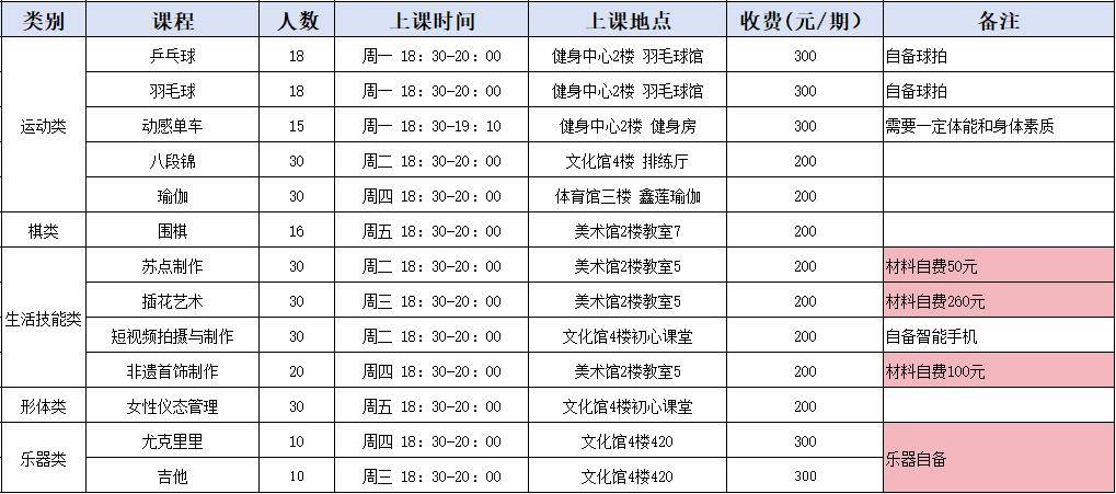 第十三期蘇州市工會會員才藝培訓全新啟航!