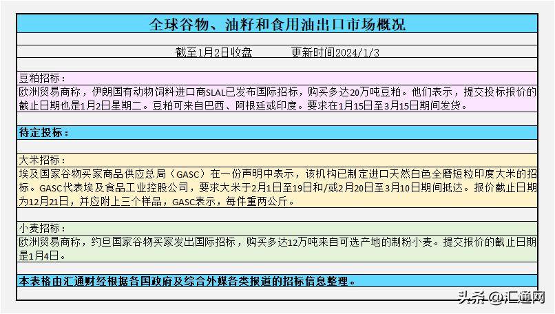 cbot持倉:巴西降雨後,美豆持平,強勢美元打擊價格