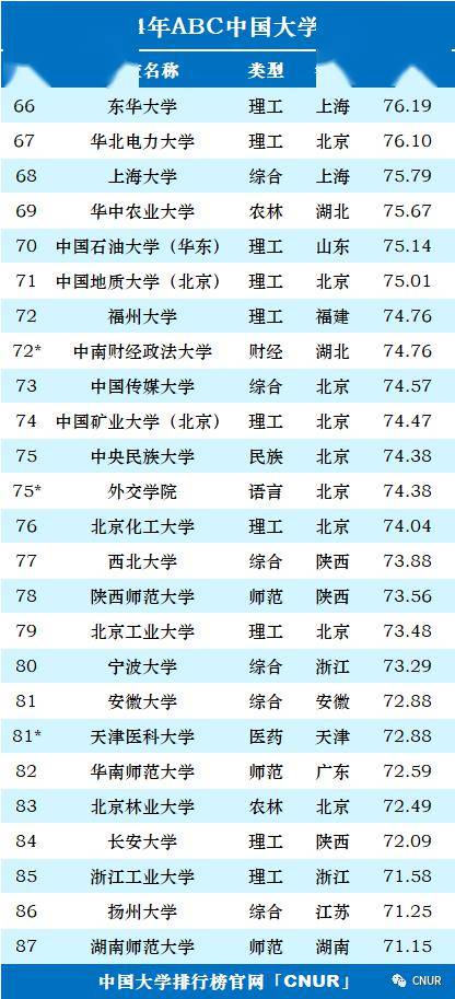 理科专业排行_中国教育在线高考服务平台|2024高考志愿填报|2024高考专业|高考分数...